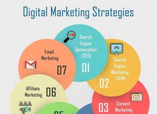 Unlocking Your Business’s Potential With Digital Marketing Unlocking Your Business’s Potential With Digital Marketing
